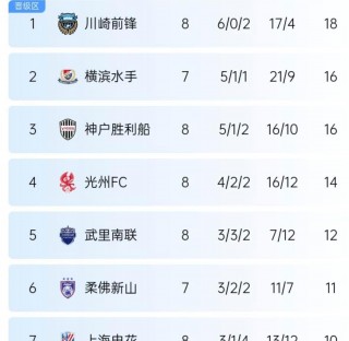 包含国内足球对决精彩纷呈，比赛结果扑朔迷离的词条